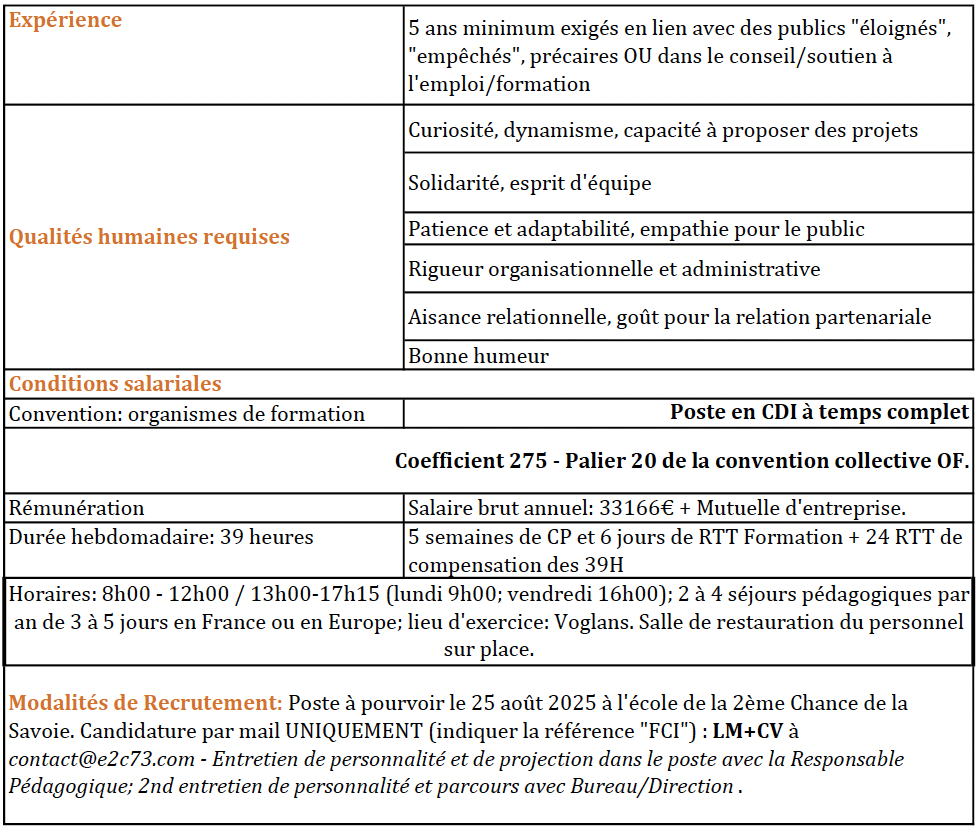 Formateur(-ice) chargé(-e) d'insertion (FCI) à l'E2C Savoie